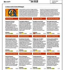 IL DECRETO LAVORO CONVERTITO IN LEGGE