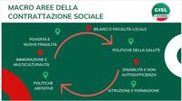 Criticità nell'assistenza socio-sanitaria, Cisl: «L'Asp convochi il Tavolo provinciale della Salute»    